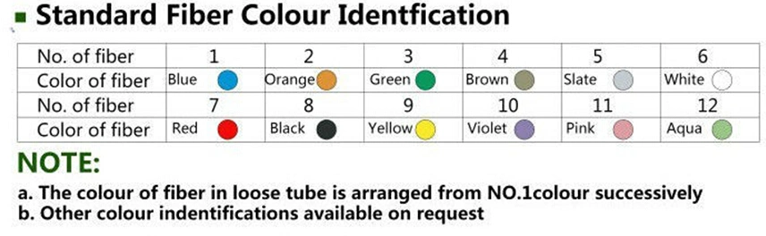 ADSS Climatic Situation 24 Cores Optical Fiber Cable